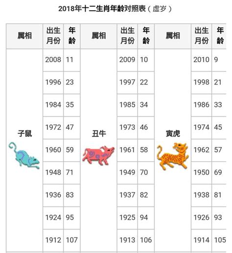 今年屬|線上十二生肖年齡計算器，輸入出生年月日即可查詢生肖及運勢